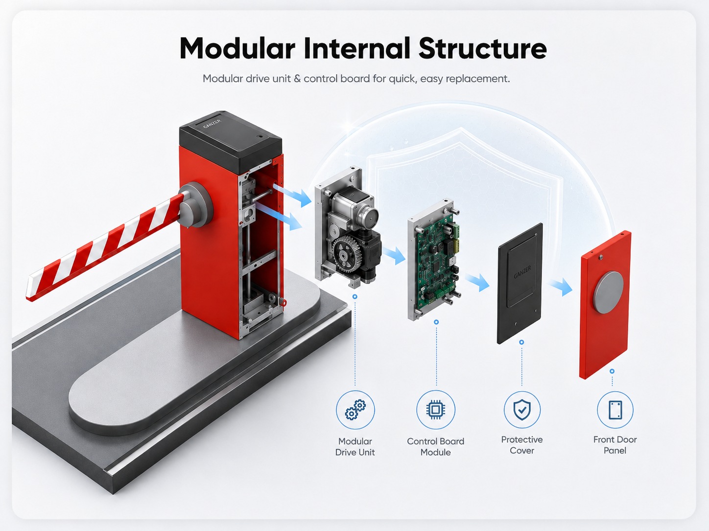 Modular Internal Structure