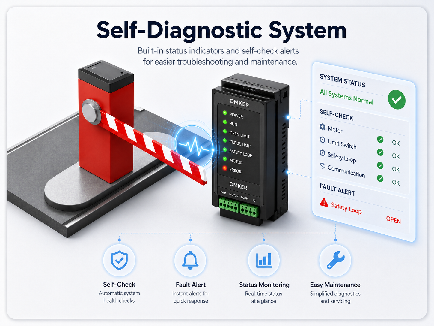 Self-Diagnostic System