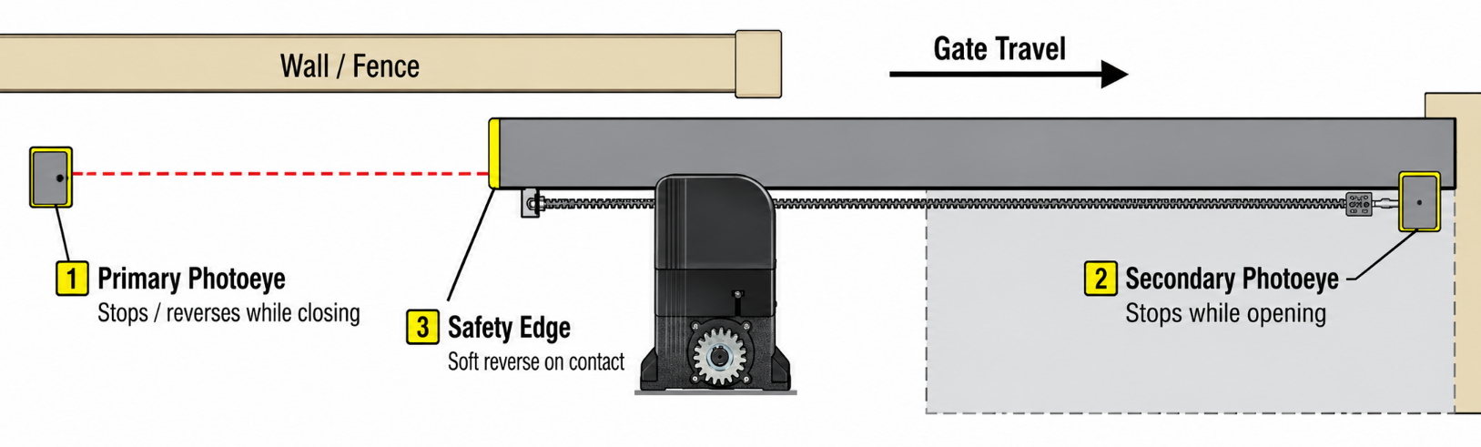 gate opener.png